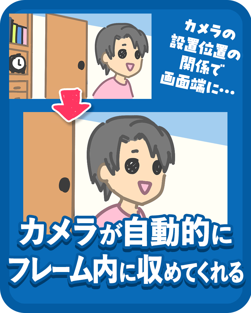 カメラが自動的にフレーム内に収めてくれる