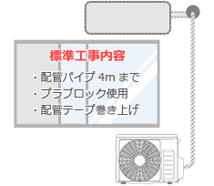 設置・工事料金目安（エアコン）