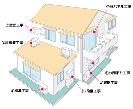 設置 工事料金目安 エアコン