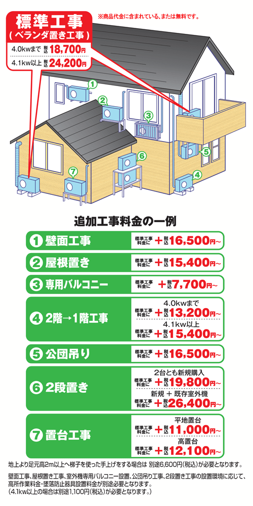 エアコン購入前のチェックポイント｜[通販]ケーズデンキ