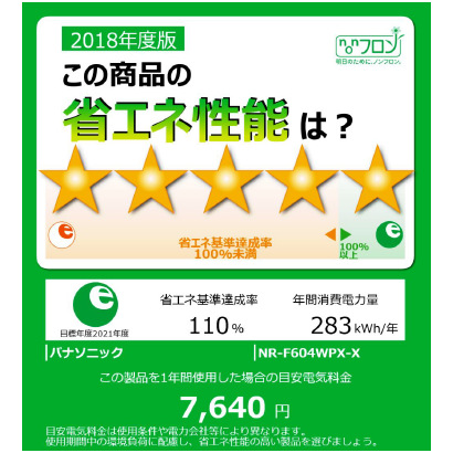 省エネラベルの見本
