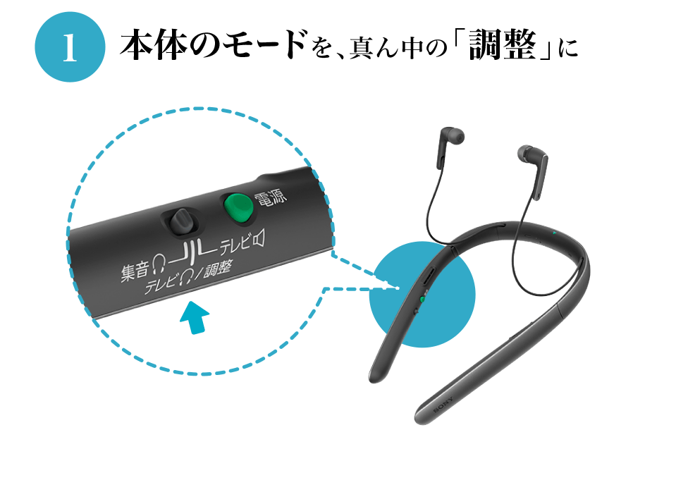 ソニー 首かけ集音器 SMR-10｜[通販]ケーズデンキ