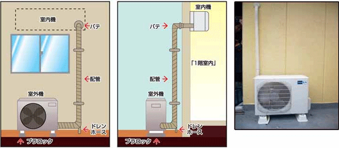 エアコン購入前のチェックポイント 通販 ケーズデンキ