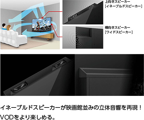 イネーブルドスピーカーが映画館並みの立体音響を再現!VODをより楽しめる。