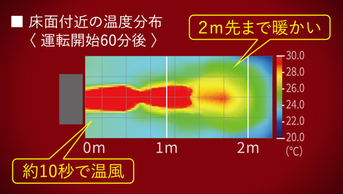 �������߃|�C���g4