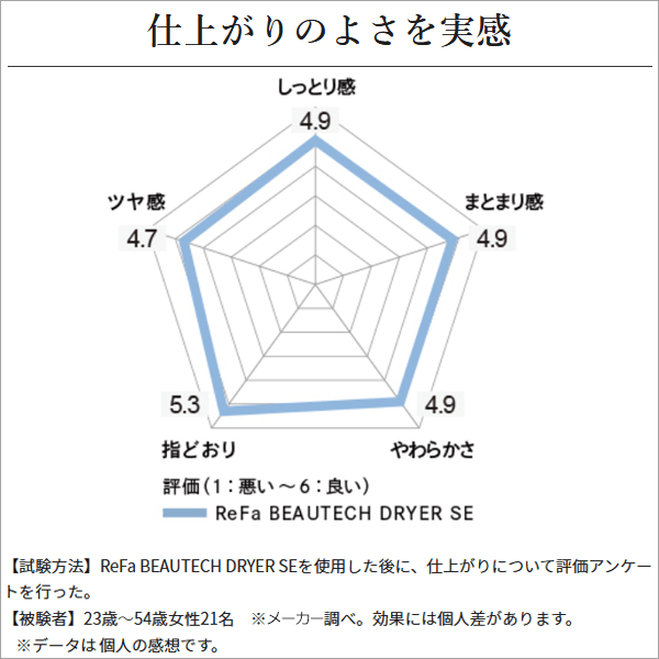 �������߃|�C���g4