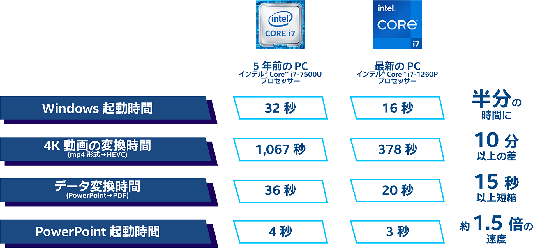 5 NO PC \ƍŐV PC rƁcc