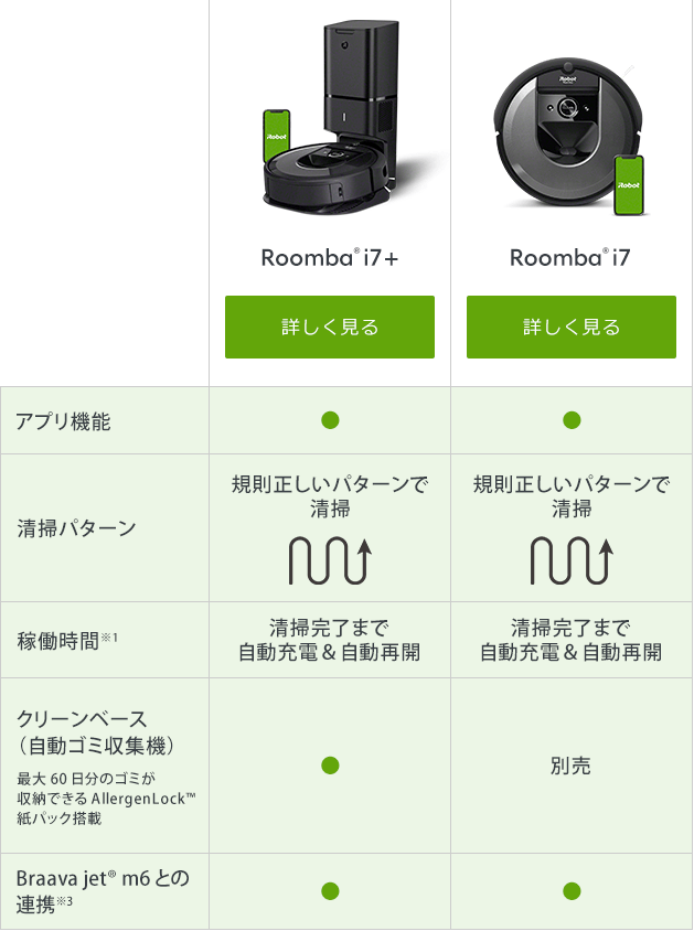 アイロボット製品を詳しく｜[通販]ケーズデンキ