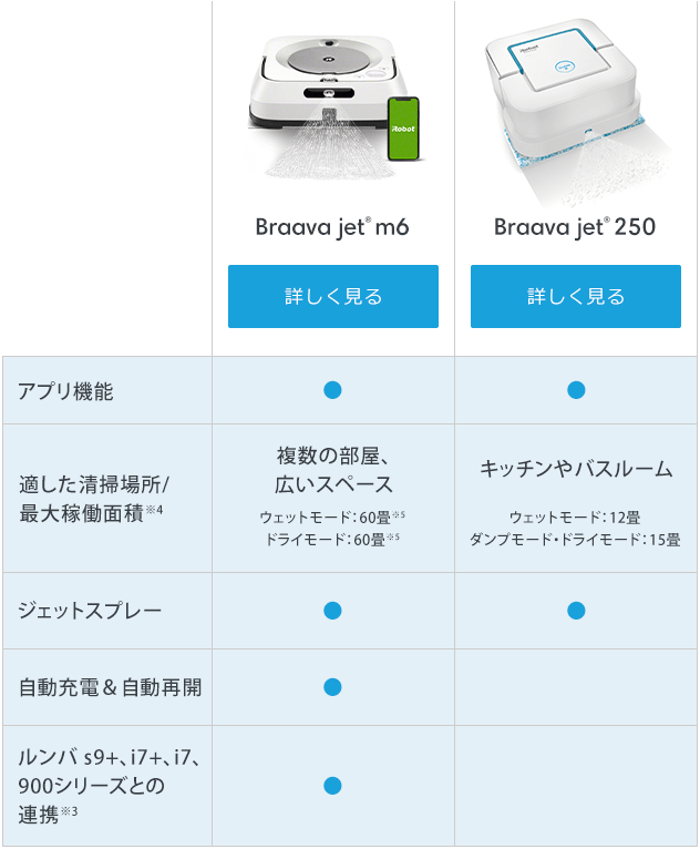 アイロボット製品を詳しく｜[通販]ケーズデンキ