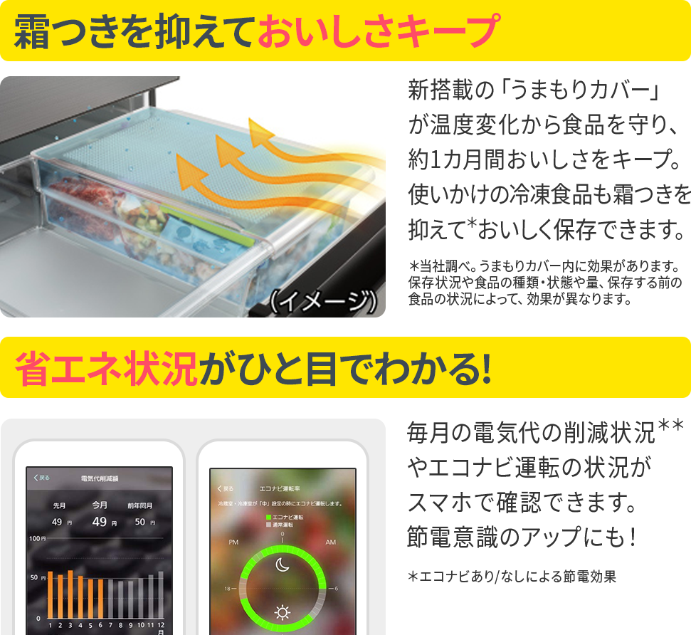 冷蔵庫でお弁当のあら熱取り。スマホ連携で省エネ! お留守番モード。