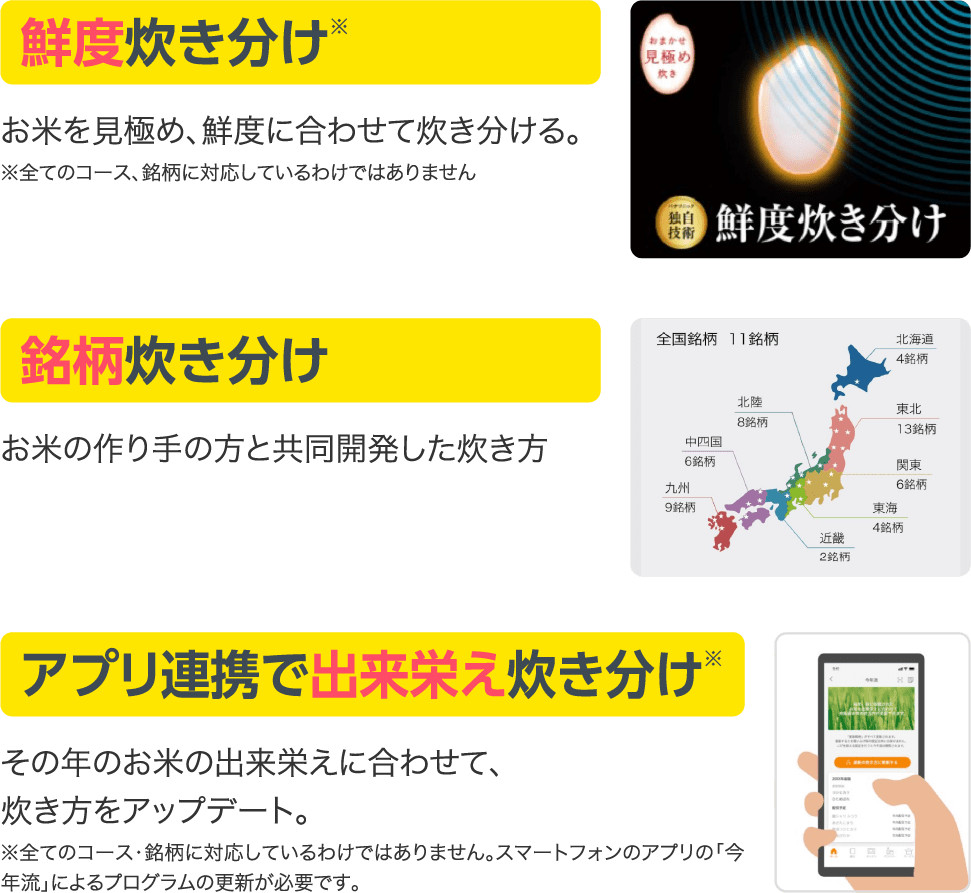 鮮度炊き分け。銘柄炊き分け。アプリ連携で出来栄え炊き分け。