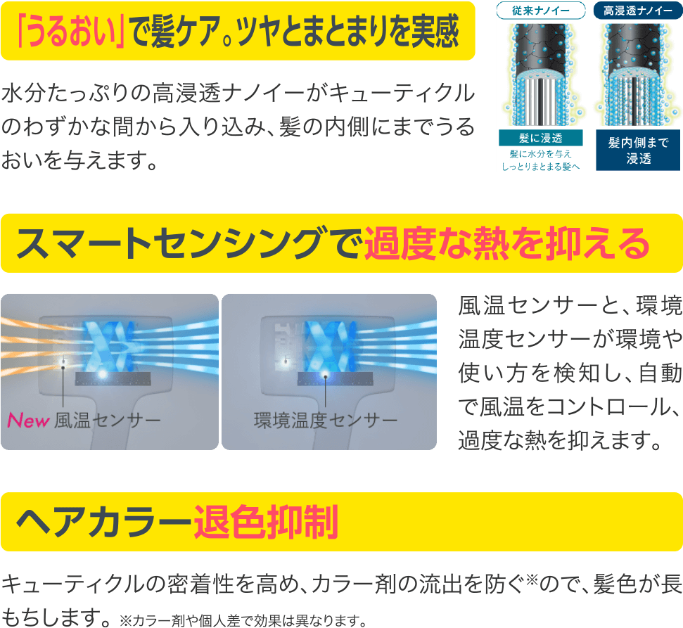うるおいで髪ケア。ツヤとまとまりを実感。スマートセンシングで過度な熱を抑える。ヘアカラー退色抑制。