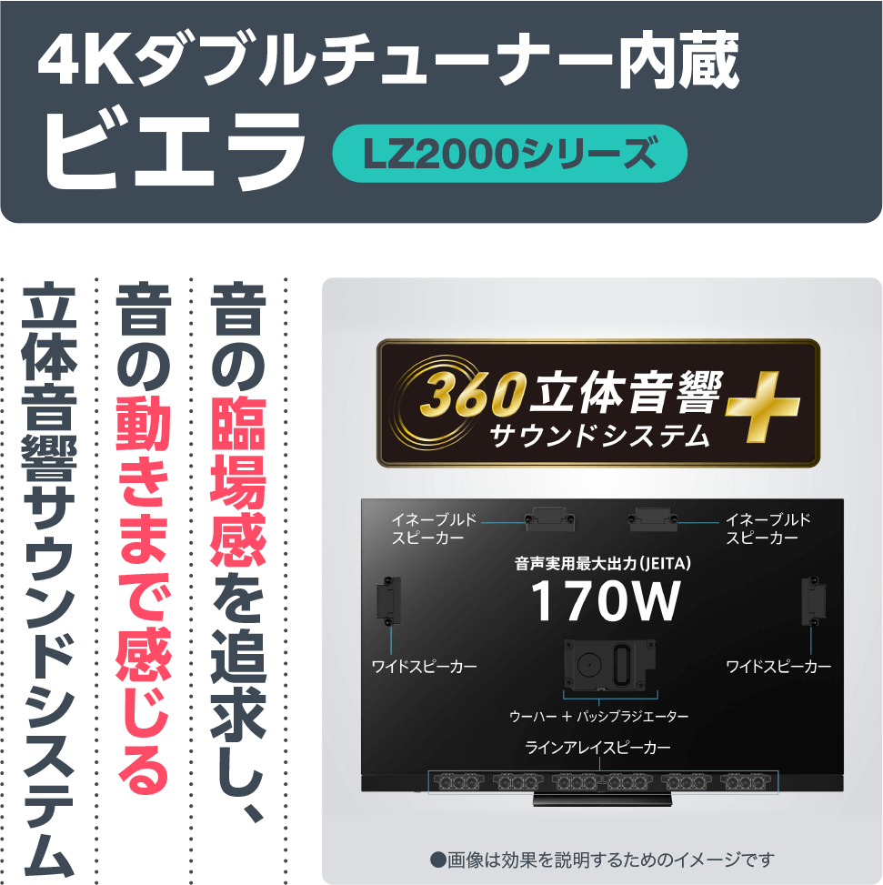 4Kダブルチューナー内臓ビエラ【LZ2000シリーズ】「音の臨場感を追求し、音の動きまで感じる立体音響サウンドシステム」