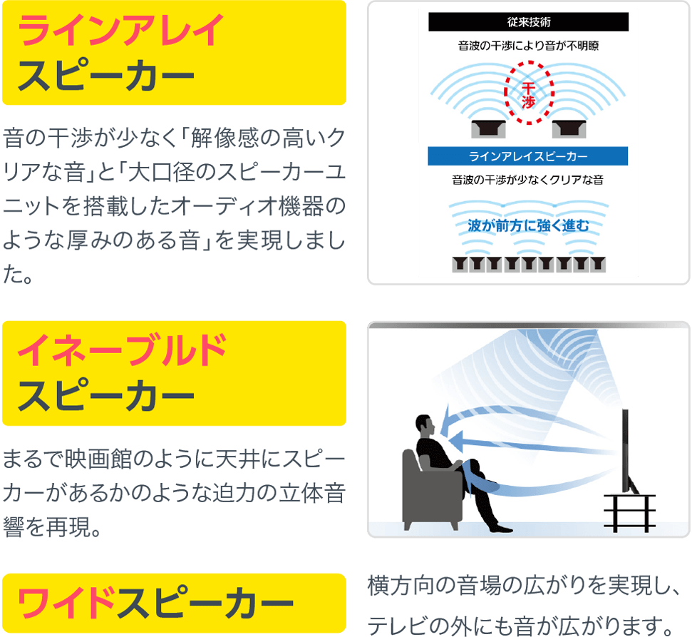 ラインアレイスピーカー。イネーブルドスピーカー。ワイドスピーカー。