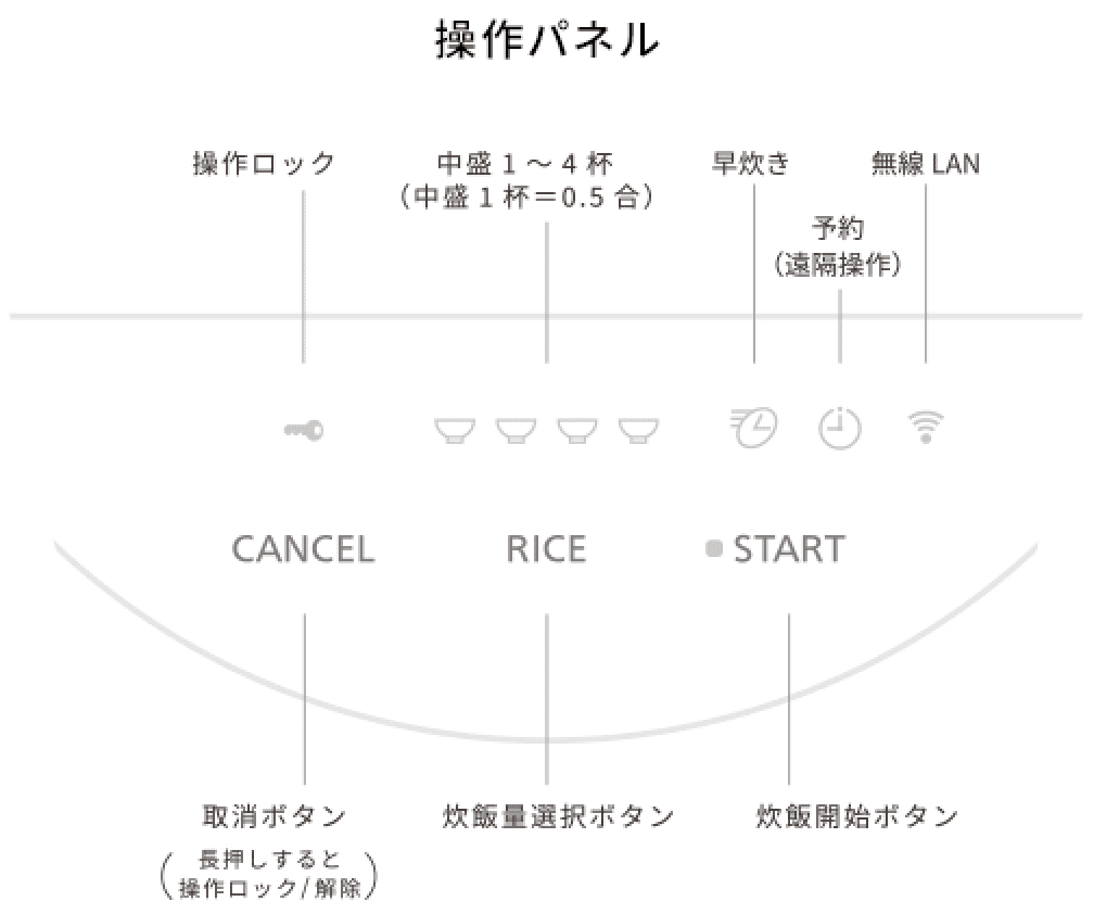 操作パネル