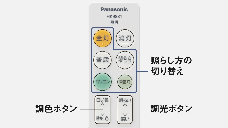 リモコンのボタンの説明