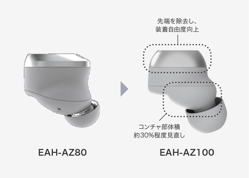 従来モデル*より約16%の軽量化、約10%の小型化に成功した新デザインに見直すことで軽やかな使い心地へ。