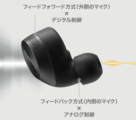 デジタル処理とアナログ処理を使い分ける、業界最高クラス※のノイズキャンセリング性能