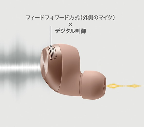 周囲の騒音打ち消すアクティブノイズキャンセリング機能搭載で、高音質に没入できる。